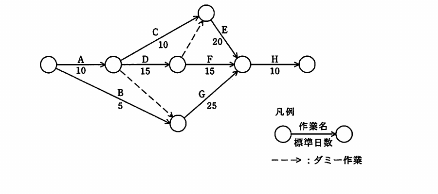 平成21年度 春期 応用情報技術者試験 午前 問51の図
