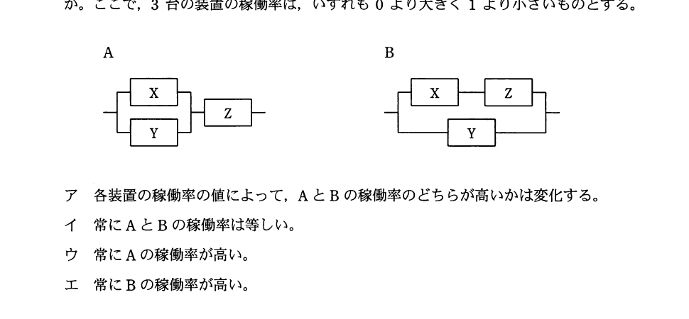 平成22年度 秋期 応用情報技術者試験 午前 問17の図