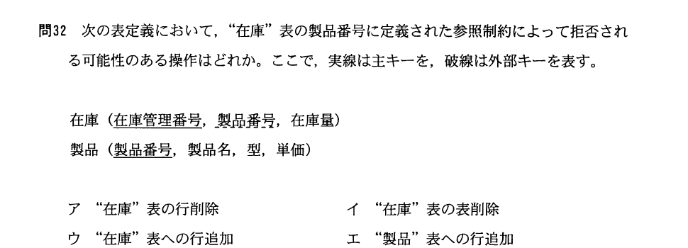 平成22年度 秋期 応用情報技術者試験 午前 問32の図