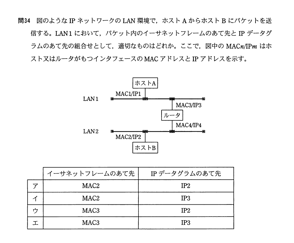 平成22年度 秋期 応用情報技術者試験 午前 問34の図
