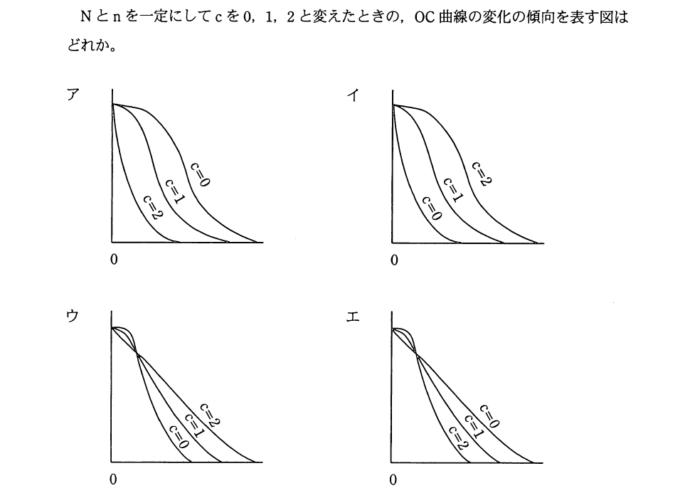 平成22年度 秋期 応用情報技術者試験 午前 問74の図