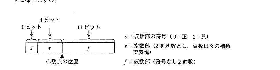 平成22年度 春期 応用情報技術者試験 午前 問2の図