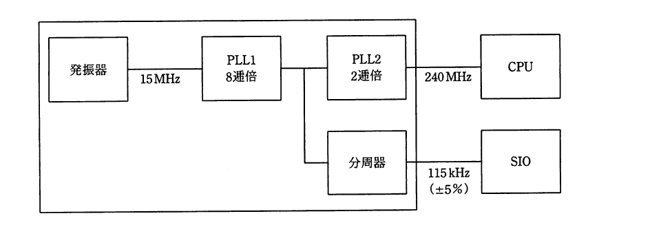 平成22年度 春期 応用情報技術者試験 午前 問25の図