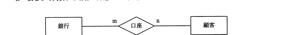 平成22年度 春期 応用情報技術者試験 午前 問29の図