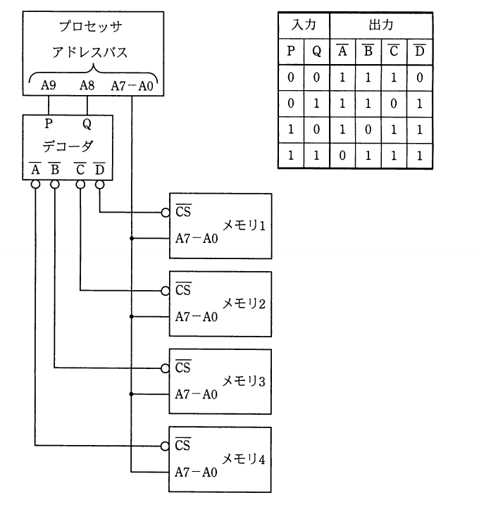 平成23年度 秋期 応用情報技術者試験 午前 問12の図