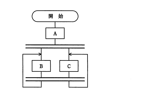 平成23年度 特別 応用情報技術者試験 午前 問9の図