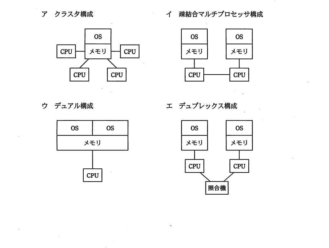 平成23年度 特別 応用情報技術者試験 午前 問14の図