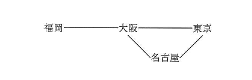 平成24年度 秋期 応用情報技術者試験 午前 問16の図