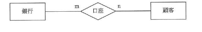 平成24年度 秋期 応用情報技術者試験 午前 問27の図