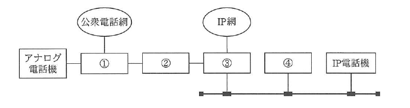 平成24年度 秋期 応用情報技術者試験 午前 問35の図