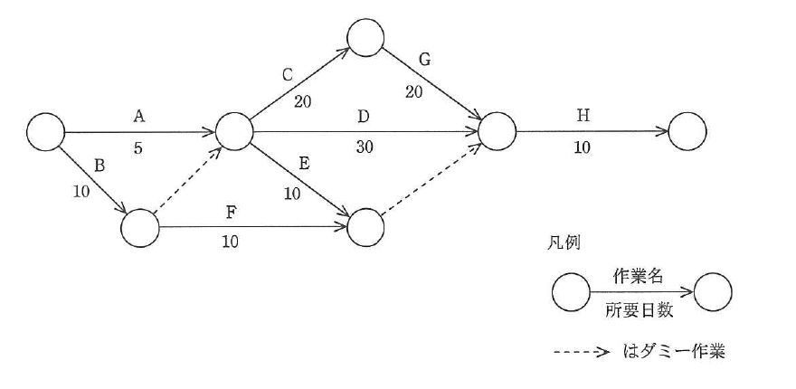 平成24年度 秋期 応用情報技術者試験 午前 問52の図