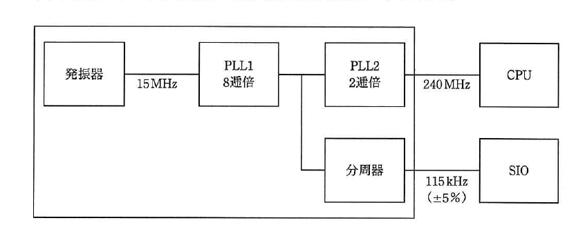 平成24年度 春期 応用情報技術者試験 午前 問24の図
