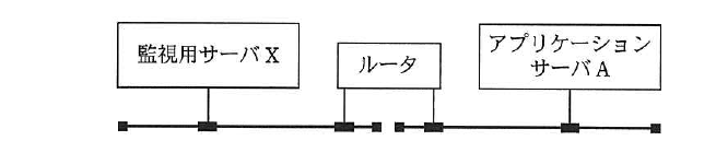 平成24年度 春期 応用情報技術者試験 午前 問35の図
