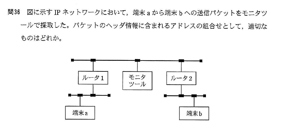 平成25年度 秋期 応用情報技術者試験 午前 問36の図