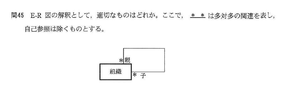 平成25年度 秋期 応用情報技術者試験 午前 問45の図