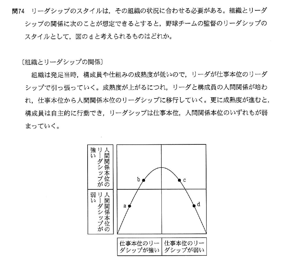 平成25年度 秋期 応用情報技術者試験 午前 問74の図