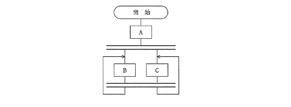 平成25年度 春期 応用情報技術者試験 午前 問8の図