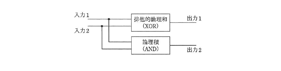 平成25年度 春期 応用情報技術者試験 午前 問24の図