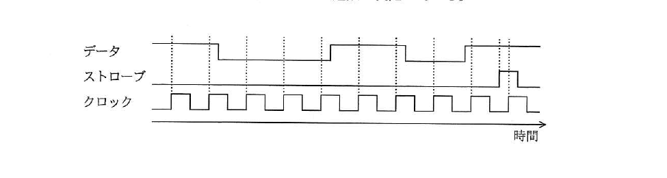 平成26年度 春期 応用情報技術者試験 午前 問22の図