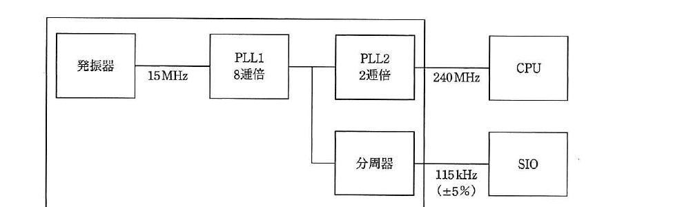 平成26年度 春期 応用情報技術者試験 午前 問23の図