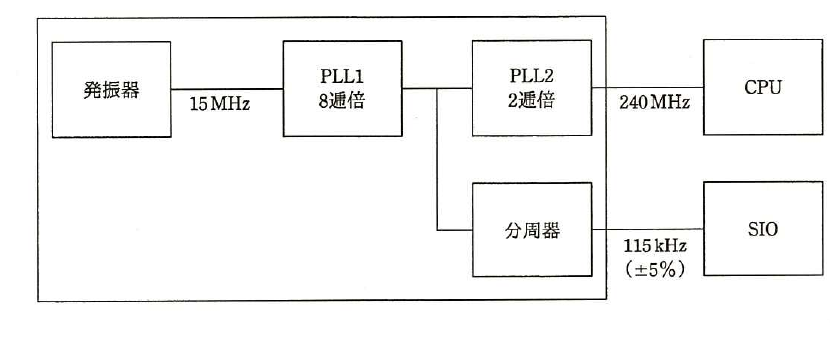 平成27年度 秋期 応用情報技術者試験 午前 問23の図