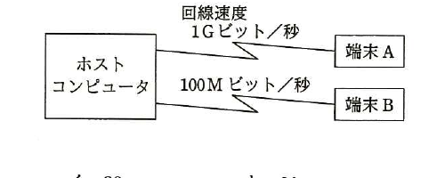 平成27年度 秋期 応用情報技術者試験 午前 問31の図