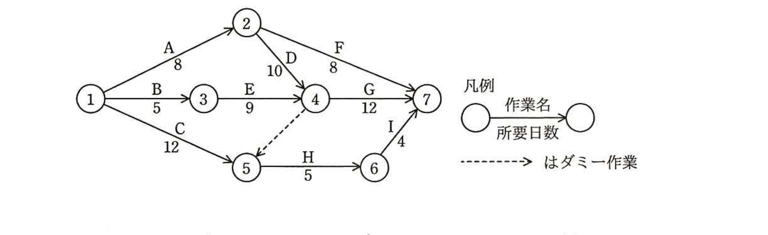 平成28年度 秋期 応用情報技術者試験 午前 問52の図