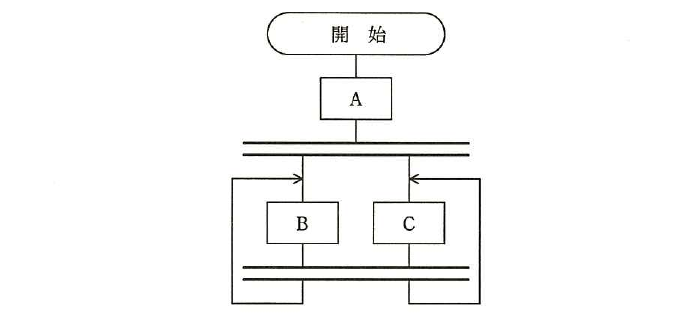 平成28年度 春期 応用情報技術者試験 午前 問6の図