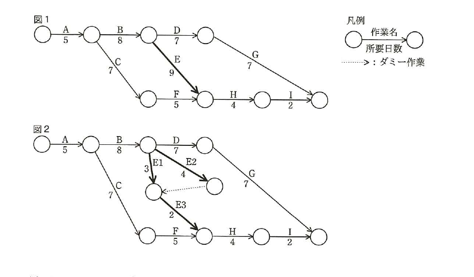 平成28年度 春期 応用情報技術者試験 午前 問53の図