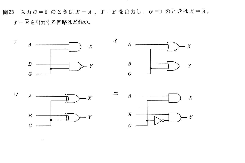平成29年度 秋期 応用情報技術者試験 午前 問23の図