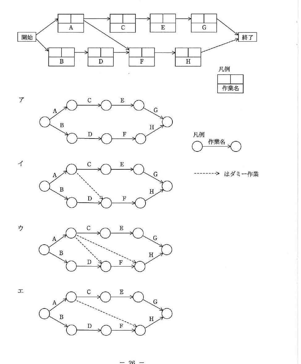 平成29年度 秋期 応用情報技術者試験 午前 問53の図