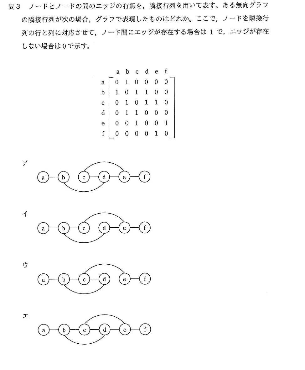 平成29年度 春期 応用情報技術者試験 午前 問3の図