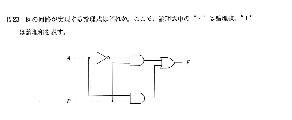 平成29年度 春期 応用情報技術者試験 午前 問23の図