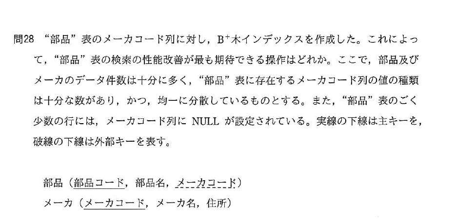 平成29年度 春期 応用情報技術者試験 午前 問28の図
