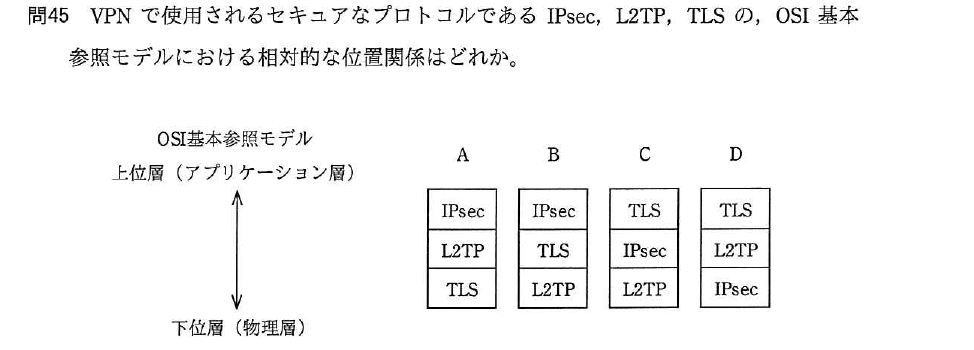 平成29年度 春期 応用情報技術者試験 午前 問45の図