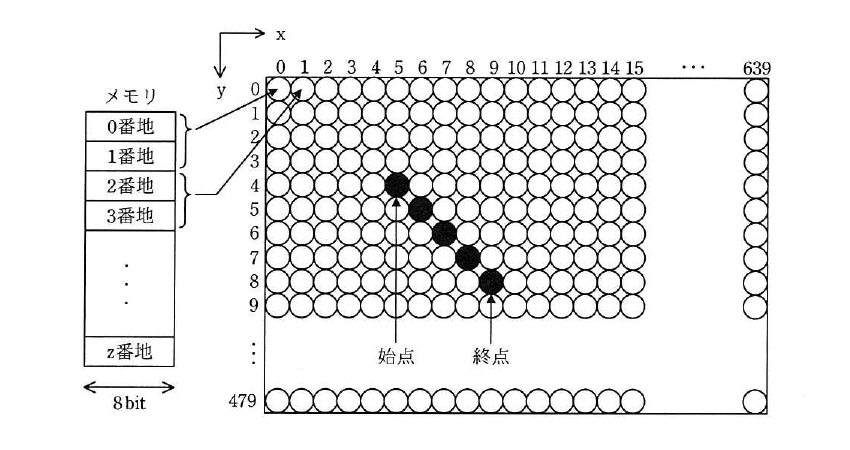 平成30年度 秋期 応用情報技術者試験 午前 問20の図
