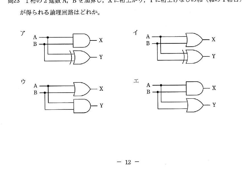 平成30年度 秋期 応用情報技術者試験 午前 問23の図