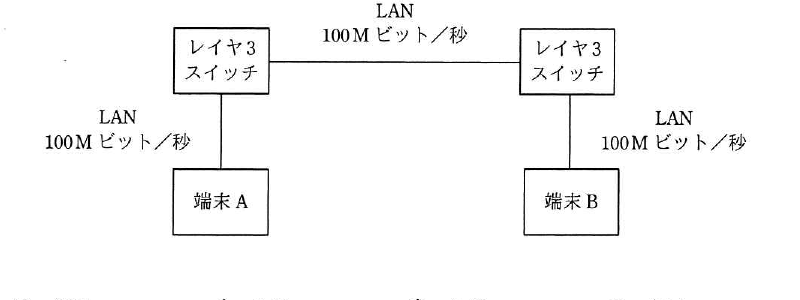 平成30年度 秋期 応用情報技術者試験 午前 問31の図