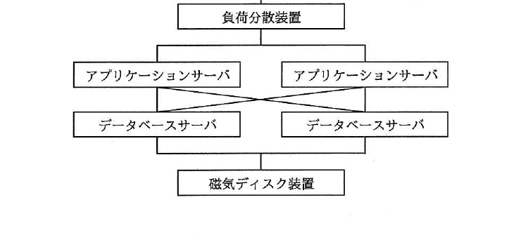 平成30年度 春期 応用情報技術者試験 午前 問16の図