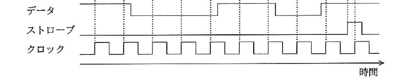 平成30年度 春期 応用情報技術者試験 午前 問22の図