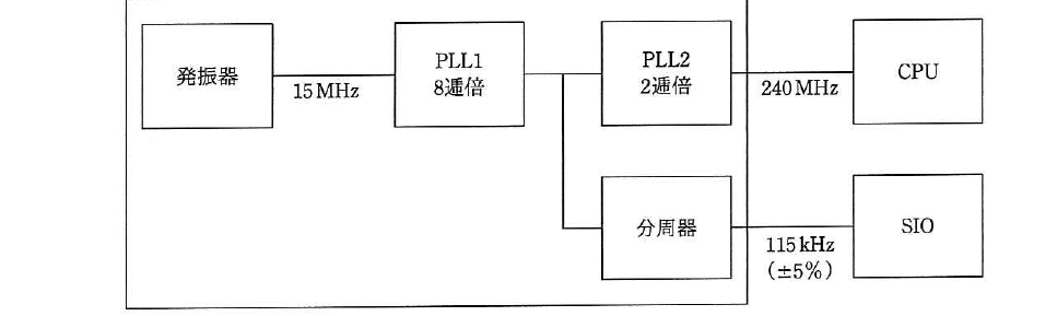 平成30年度 春期 応用情報技術者試験 午前 問23の図