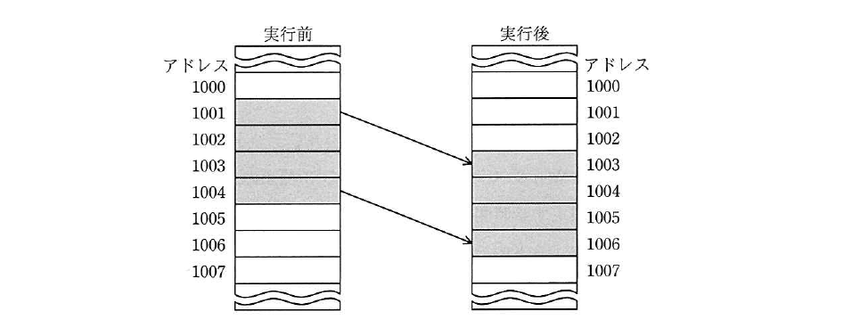 平成31年度 春期 応用情報技術者試験 午前 問9の図