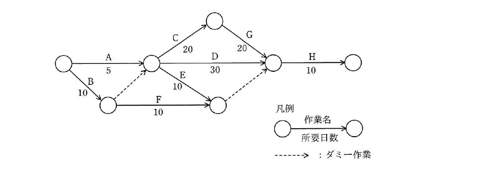 平成31年度 春期 応用情報技術者試験 午前 問53の図