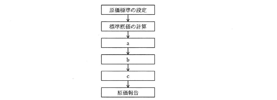 平成31年度 春期 応用情報技術者試験 午前 問77の図