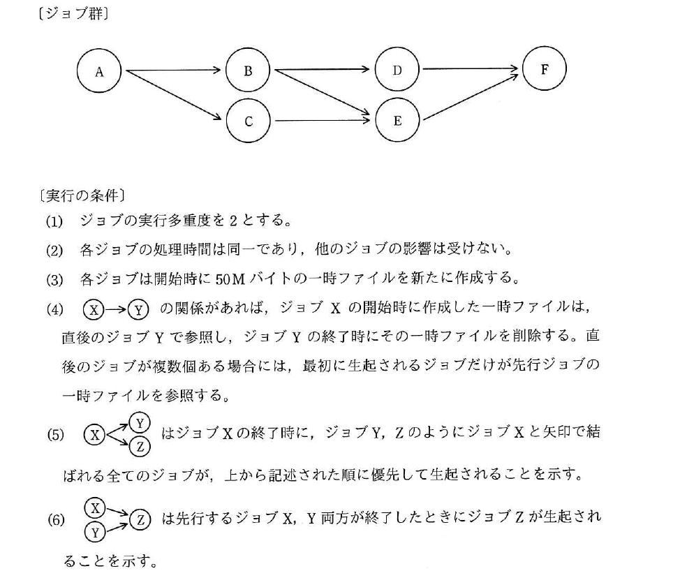 令和元年度 秋期 応用情報技術者試験 午前 問17の図