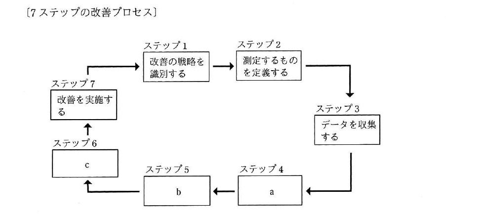 令和元年度 秋期 応用情報技術者試験 午前 問56の図