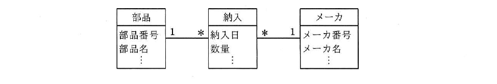 令和2年度 10月 応用情報技術者試験 午前 問27の図