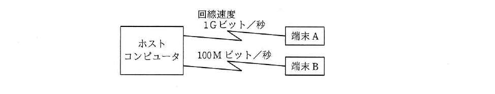 令和2年度 10月 応用情報技術者試験 午前 問32の図