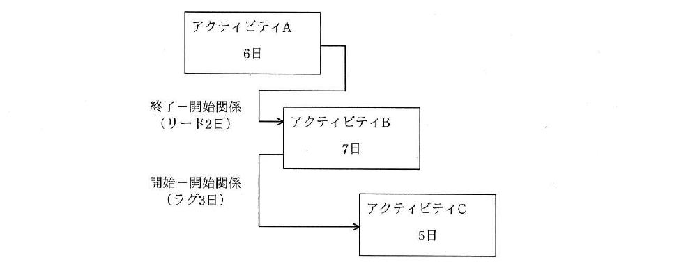 令和2年度 10月 応用情報技術者試験 午前 問53の図