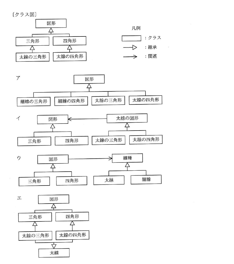 令和3年度 秋期 応用情報技術者試験 午前 問48の図